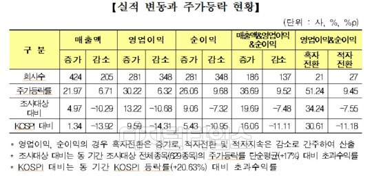 자료: 한국거래소